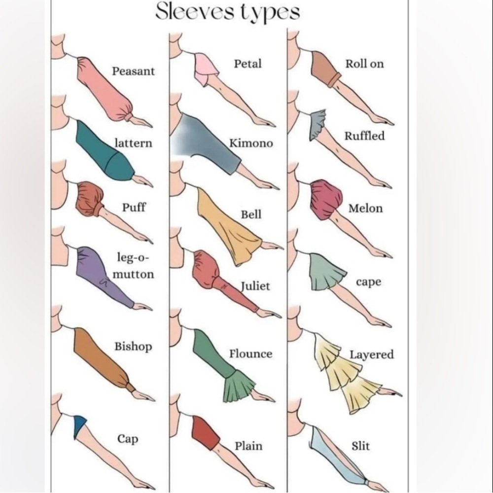 ❤️ SLEEVE TYPE ON TOPS CHART ❤️